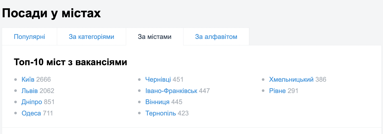 В яких містах найбільше шансів знайти роботу і кого шукають зараз: перелік топ-вакансій